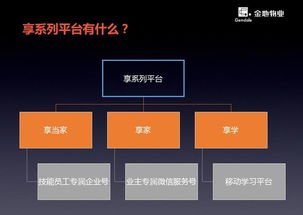 金地物業享系列首發，創新服務體驗與招投標代理同步推進