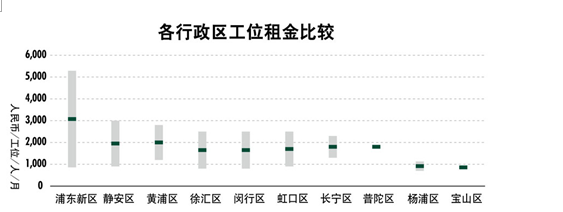 世邦魏理仕 大浪淘沙，共享辦公轉(zhuǎn)型在即，物業(yè)服務(wù)評(píng)估成關(guān)鍵